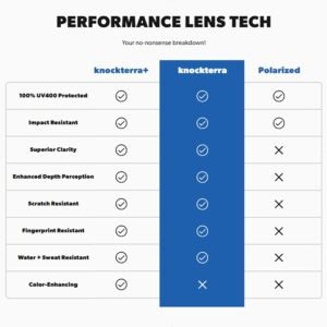 Knockterra Rectangle Sunglasses – Blue Lens, Unisex